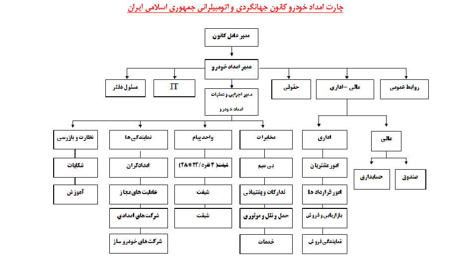 چارت سازمانی امداد خودرو کانون